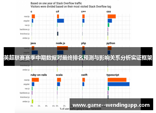英超联赛赛季中期数据对最终排名预测与影响关系分析实证框架