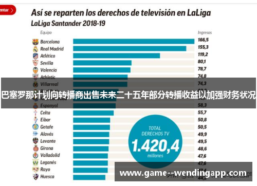 巴塞罗那计划向转播商出售未来二十五年部分转播收益以加强财务状况