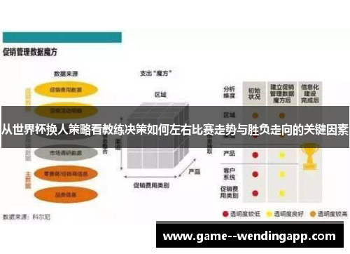 从世界杯换人策略看教练决策如何左右比赛走势与胜负走向的关键因素 从世界杯换人策略看教练决策如何左右比赛走势与胜负走向的关键因素