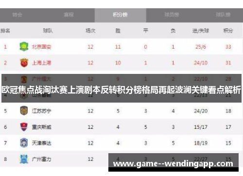 欧冠焦点战淘汰赛上演剧本反转积分榜格局再起波澜关键看点解析
