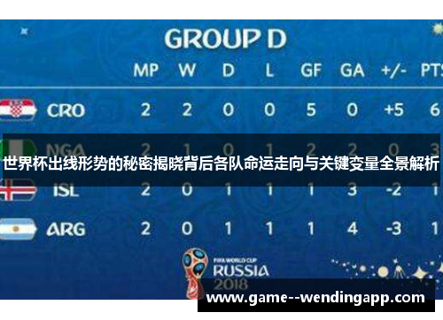 世界杯出线形势的秘密揭晓背后各队命运走向与关键变量全景解析 世界杯出线形势的秘密揭晓背后各队命运走向与关键变量全景解析
